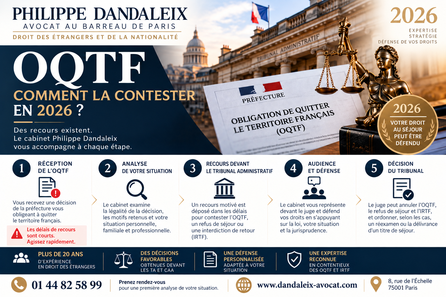 Avocat OQTF à Paris : contester votre obligation de quitter la France devant le tribunal administratif