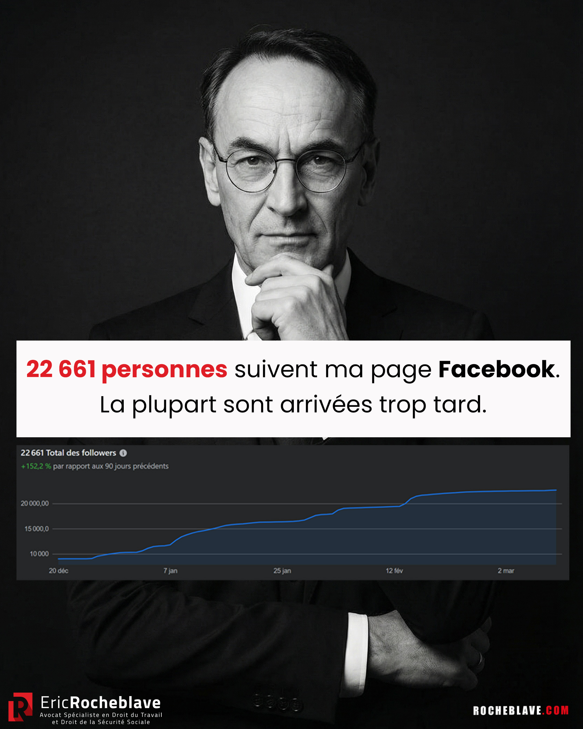 22 661 personnes suivent ma page Facebook. La plupart sont arrivées trop tard.