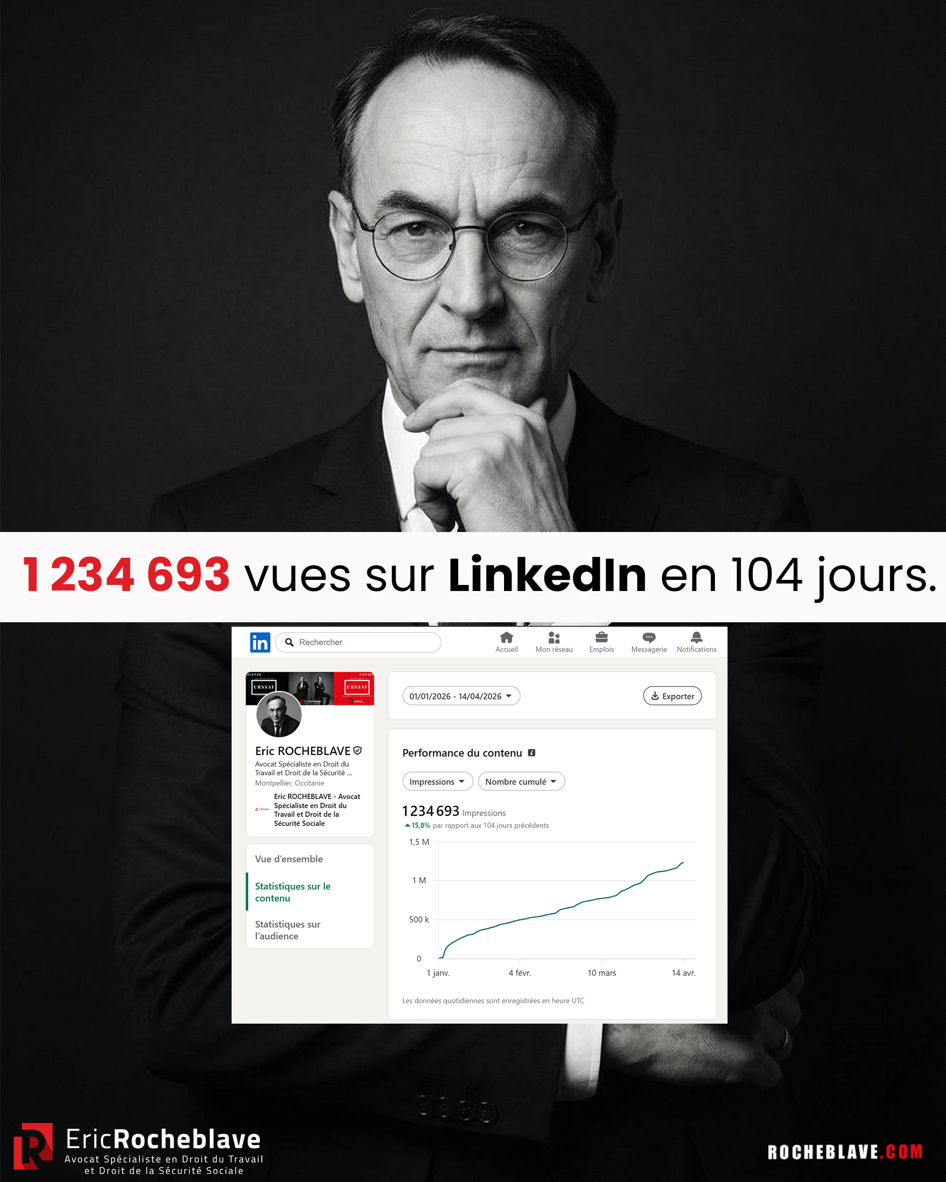 1 234 693 vues sur LinkedIn en 104 jours.