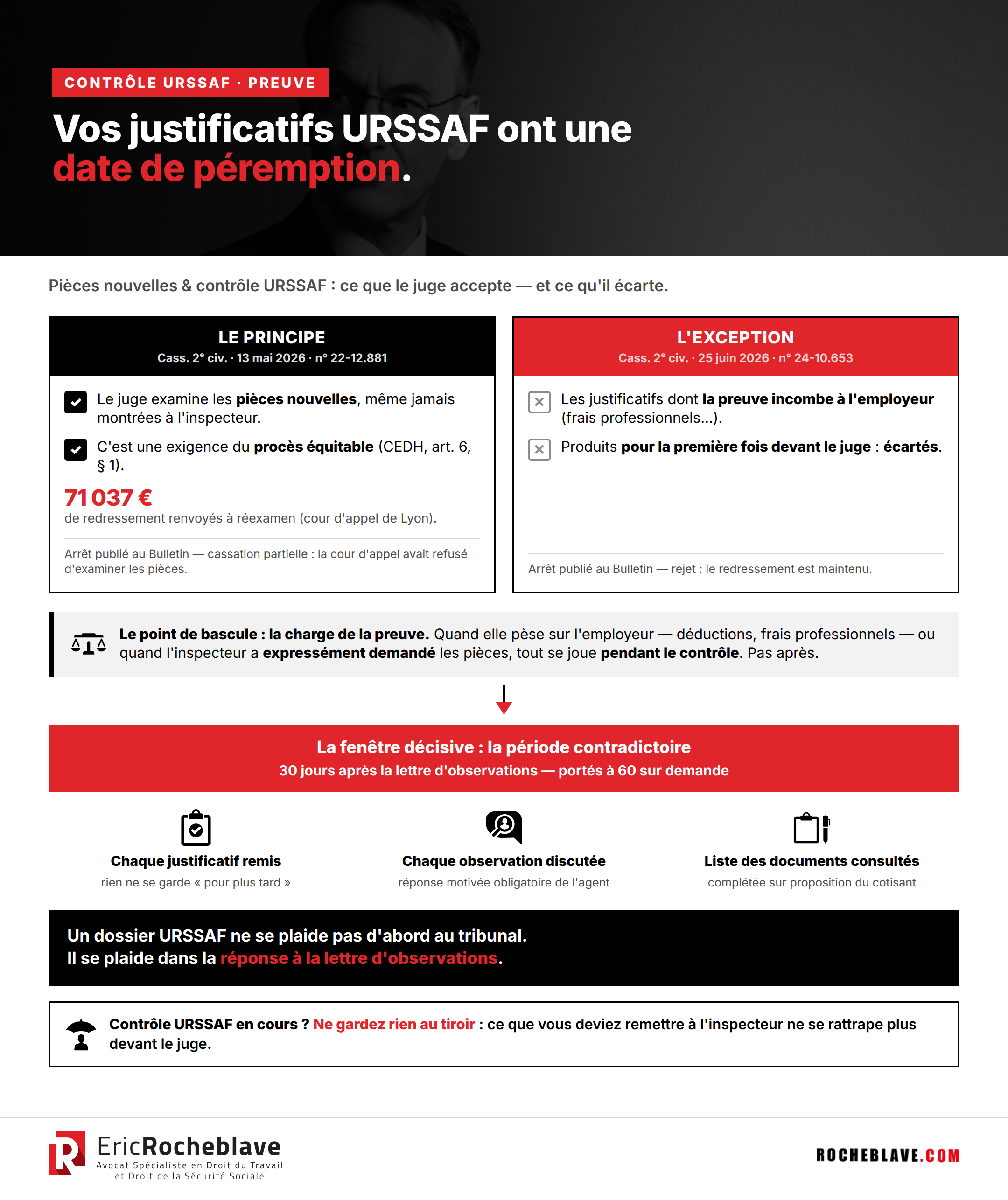 Vos justificatifs URSSAF ont une date de péremption. Passé la période contradictoire, certains ne franchissent plus la porte du tribunal.