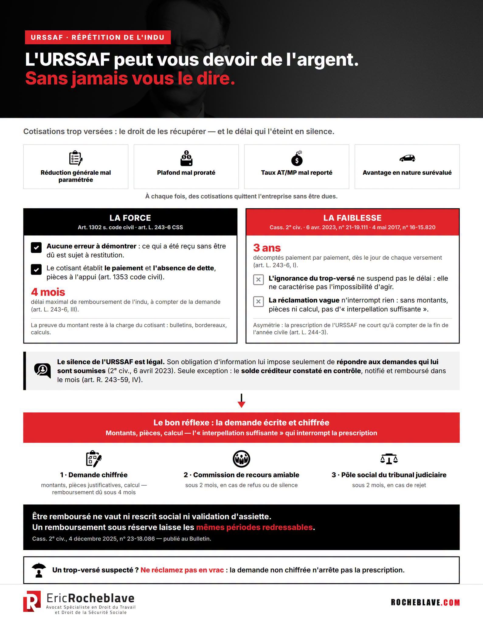 L’URSSAF peut vous devoir de l’argent — sans jamais vous le dire.