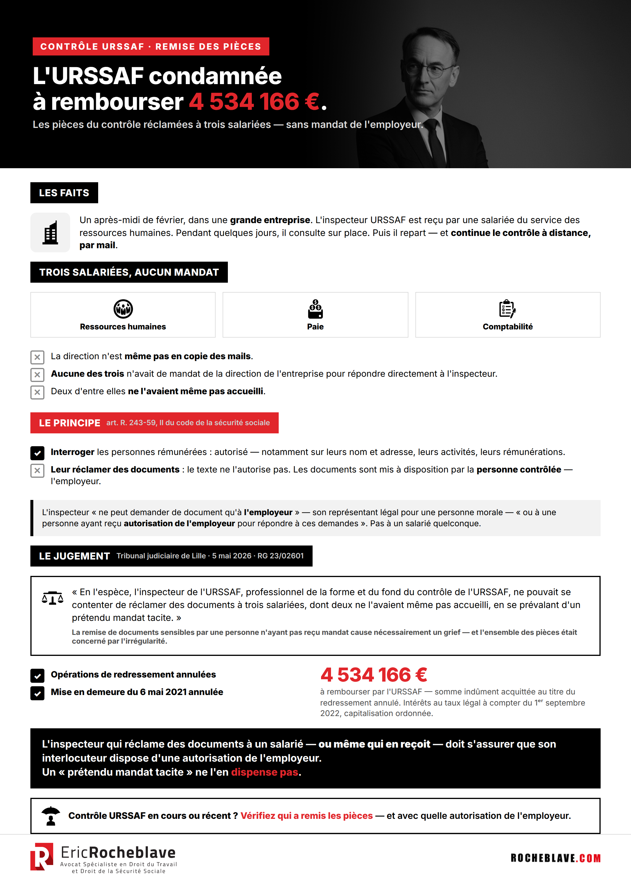 L'URSSAF condamnée à rembourser 4 534 166 €. L'inspecteur avait réclamé les pièces du contrôle à trois salariées — sans mandat de l'employeur.