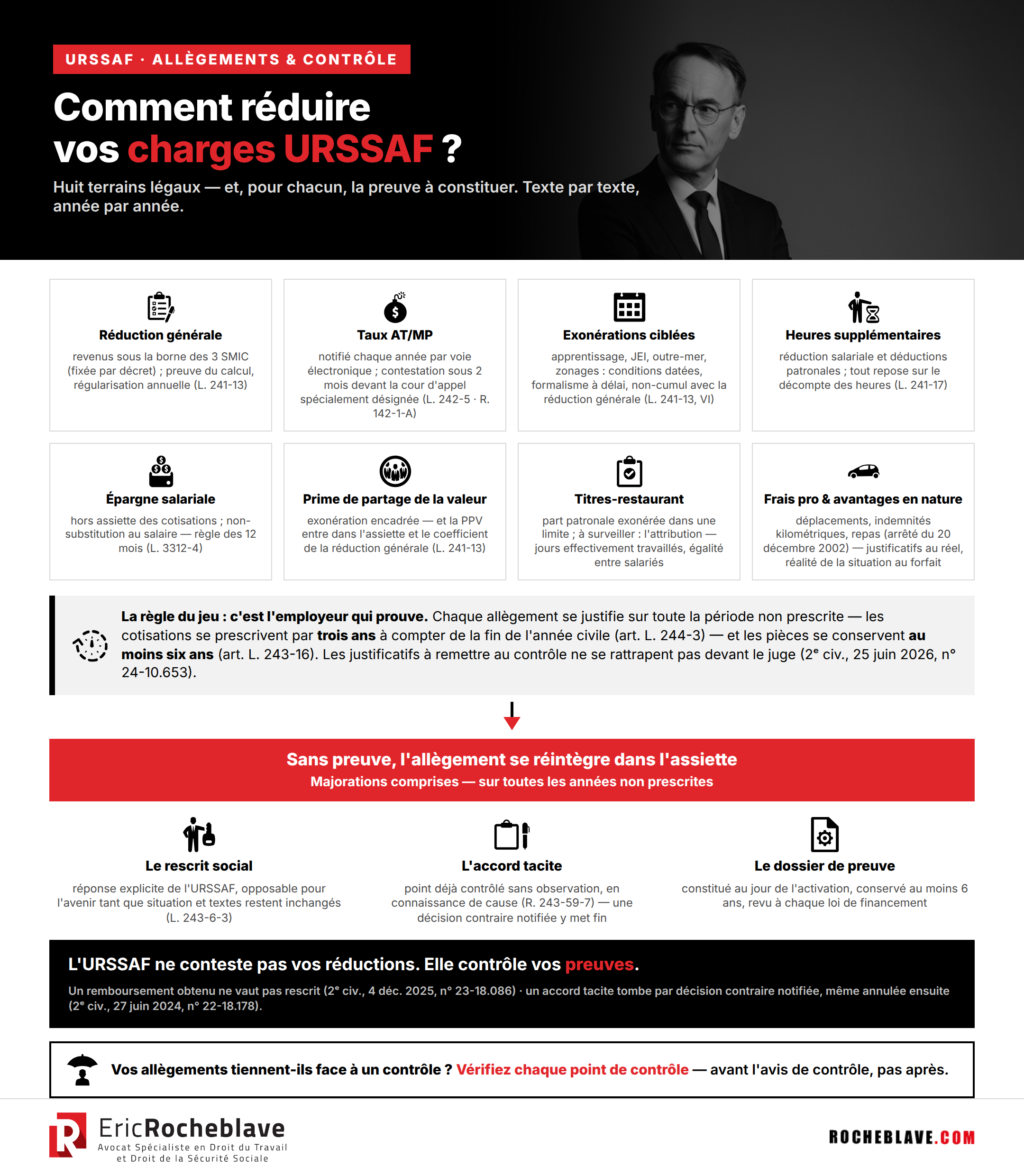 Comment réduire vos charges URSSAF ?