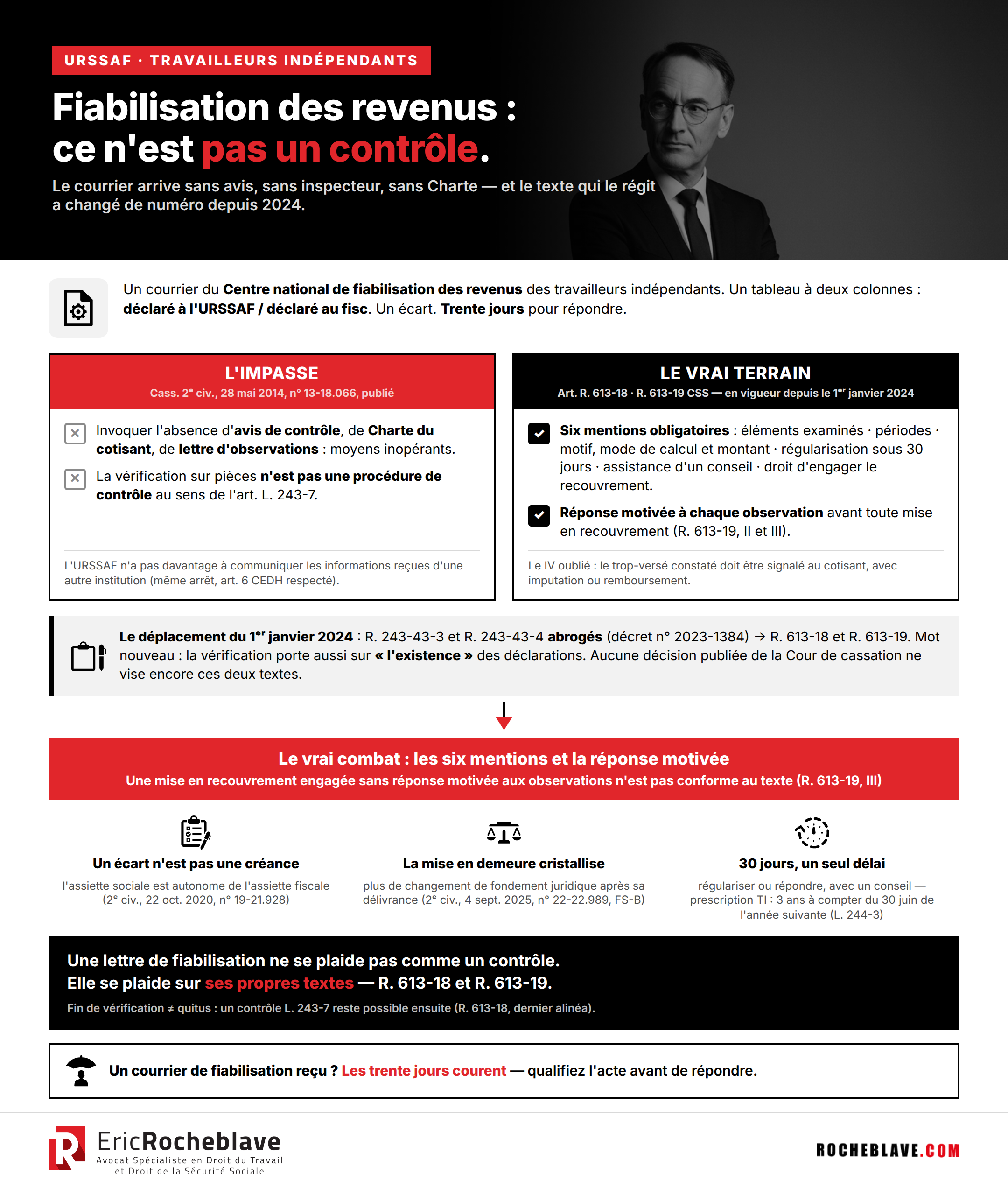 L'URSSAF vous écrit — sans avis de contrôle, sans inspecteur, sans Charte. C'est une « fiabilisation de vos revenus » — régie par un texte que personne ne cite depuis 2024.
