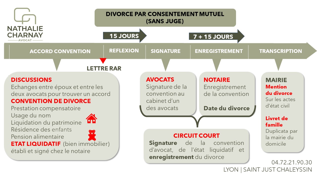 LE DIVORCE PAR CONSENTEMENT MUTUEL