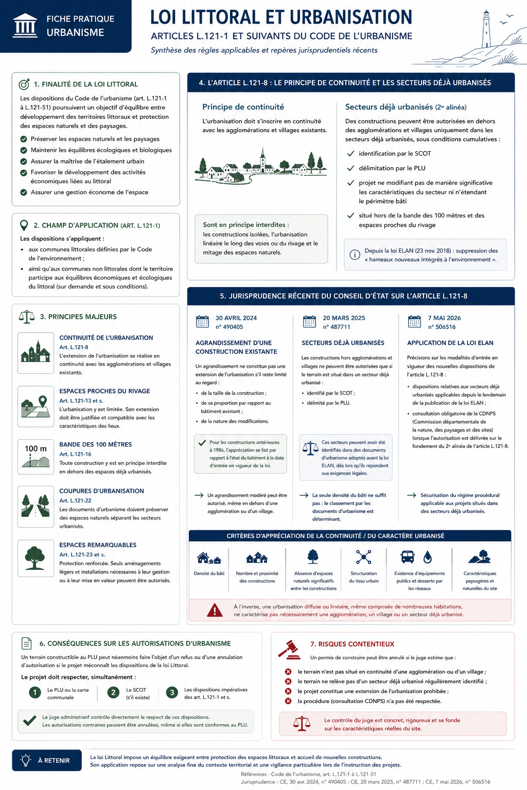 URBANISME-FICHE PRATIQUE : LOI LITTORAL ET URBANISATION