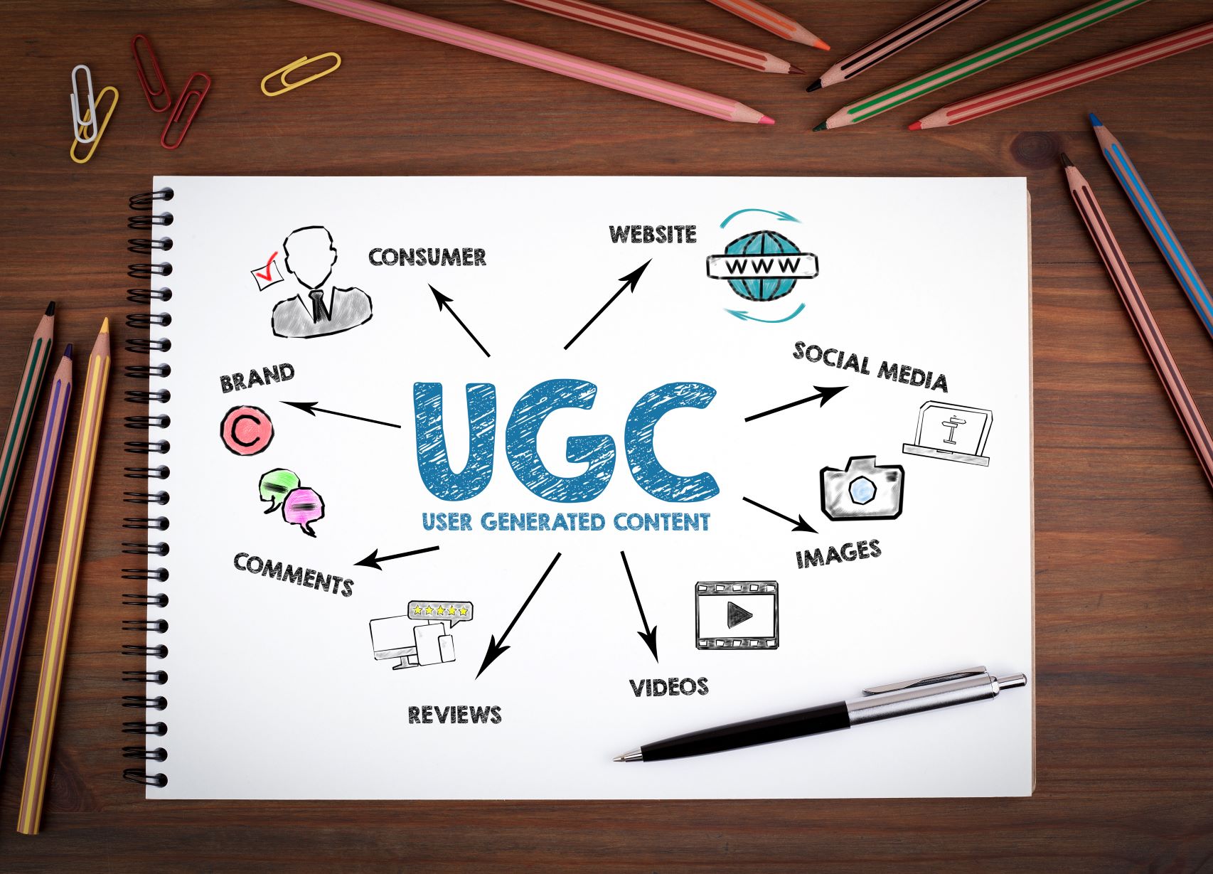 Guide juridique sur la rédaction des contrats des créateurs UGC