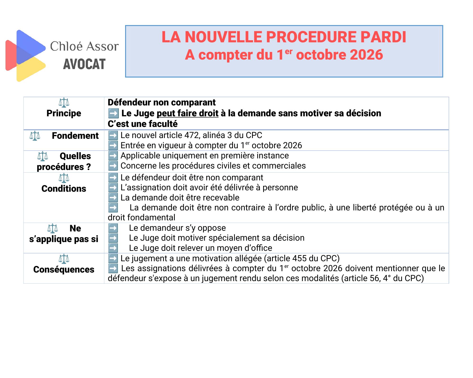 La nouvelle procédure d’admission rapide des demandes incontestées
