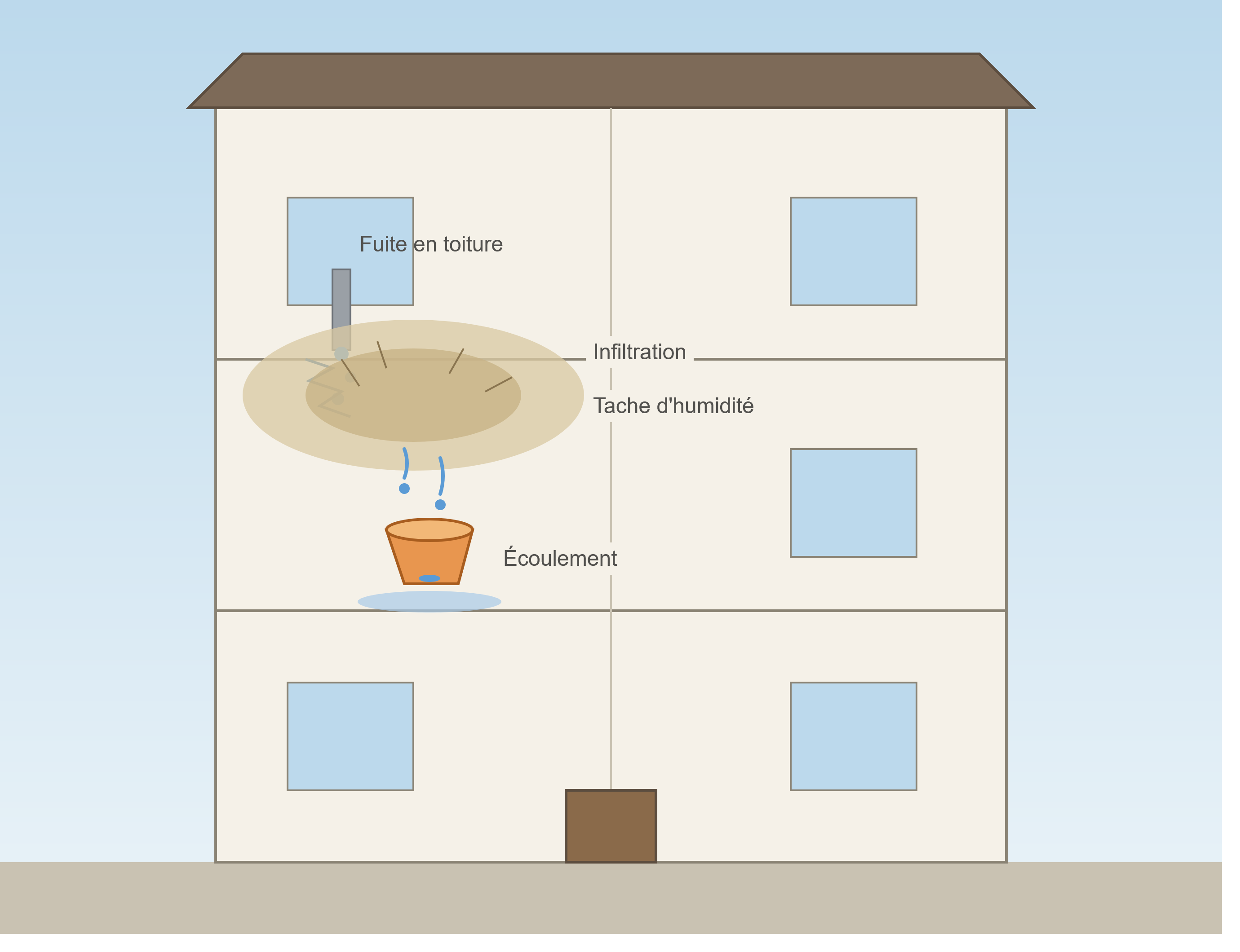 DEGATS DES EAUX Home Insurance Water Damage Claim Handling Have you experienced water damage in your apartment within a condominium complex?