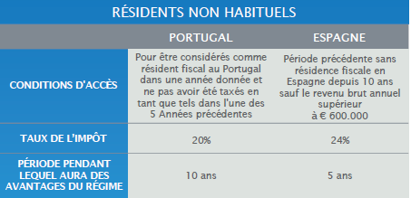 RÉGIME FISCAL DES RESIDENTS NON HABITUELS