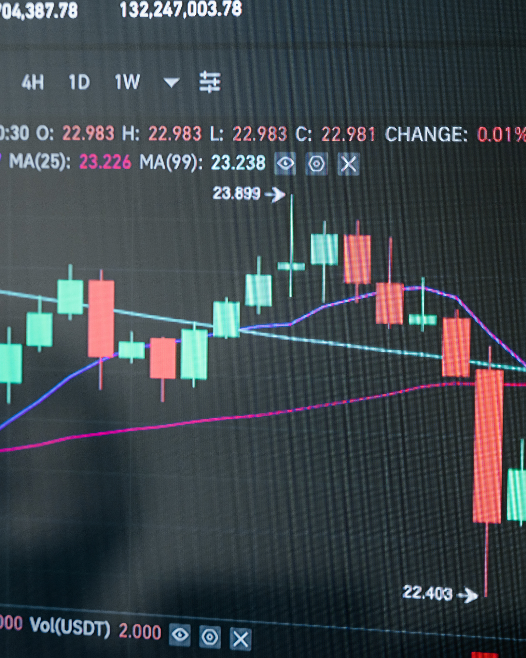CapitalZodiac.com : Fiabilité et risques avant d’investir