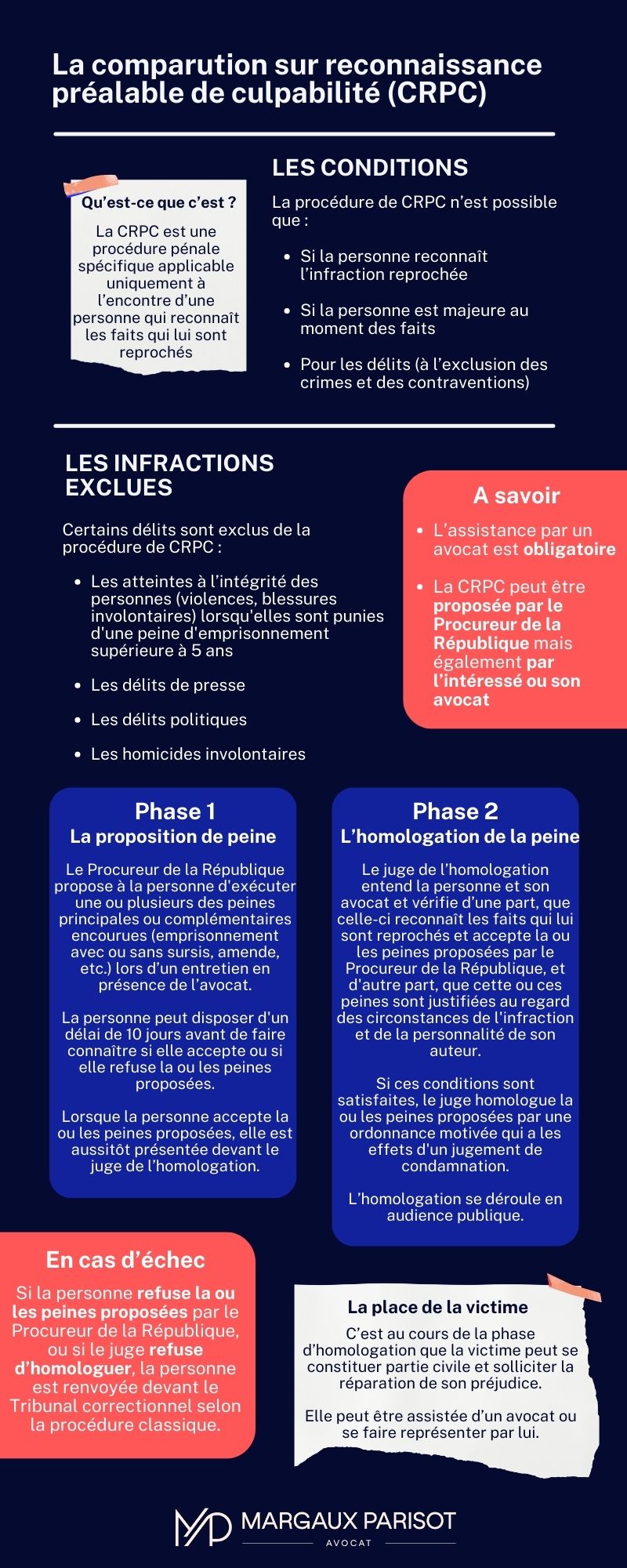 Qu'est-ce que la CRPC ? 