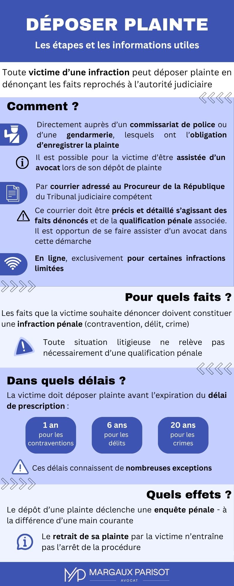 Déposer plainte : les étapes et les informations utiles