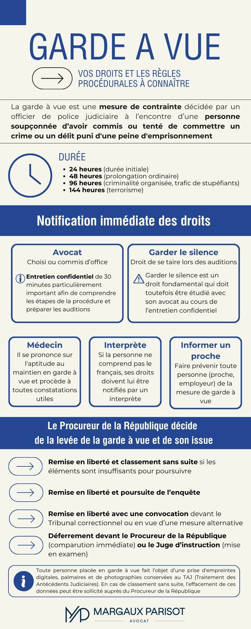 Garde à vue : vos droits et les règles procédurales à connaître