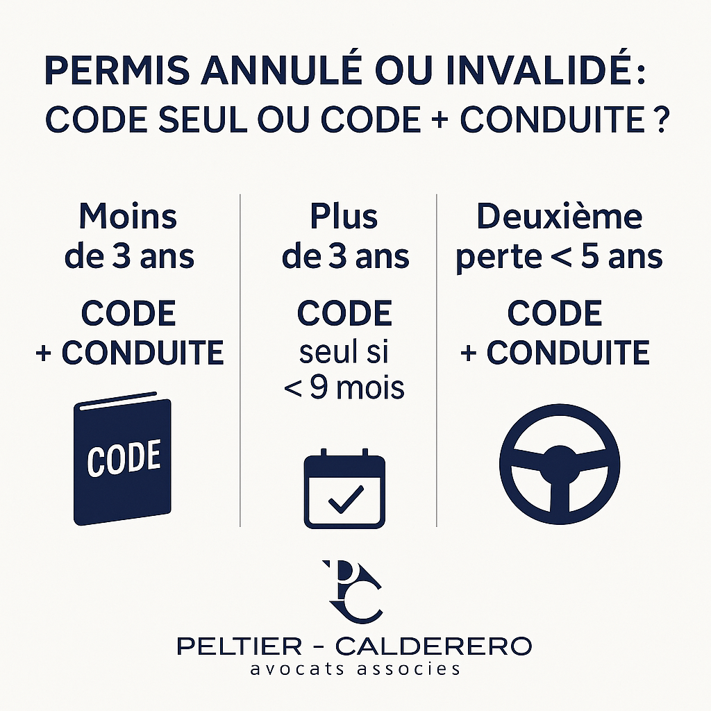 Permis annulé ou invalidé : Code, Conduite… ou les deux ? 