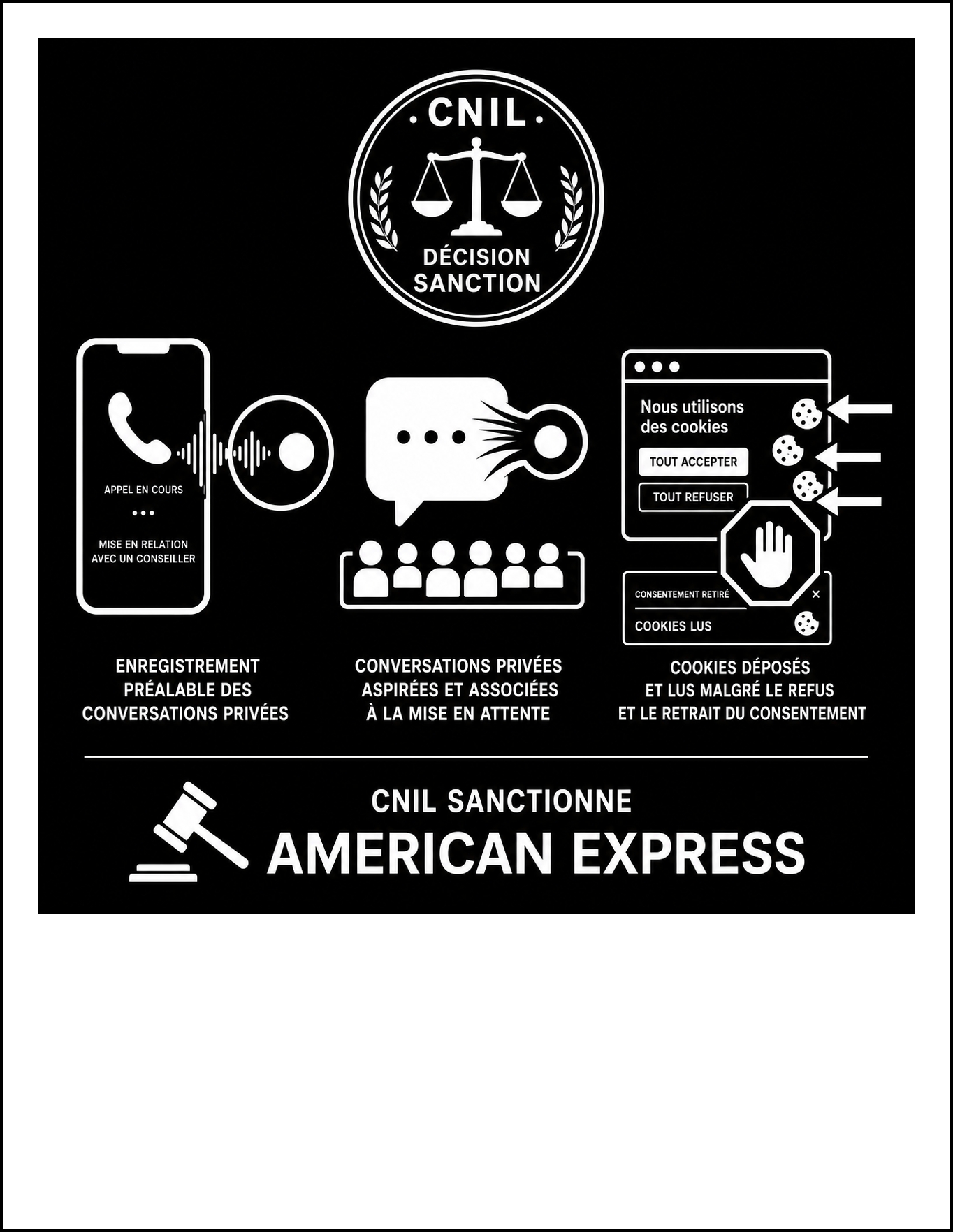 La CNIL sanctionne AMERICAN EXPRESS pour avoir enregistré des conversations privées tenues par le client avec ses proches, à son insu, avant même la mise en relation avec le conseiller AMEX, ou pendant le délai d'attente