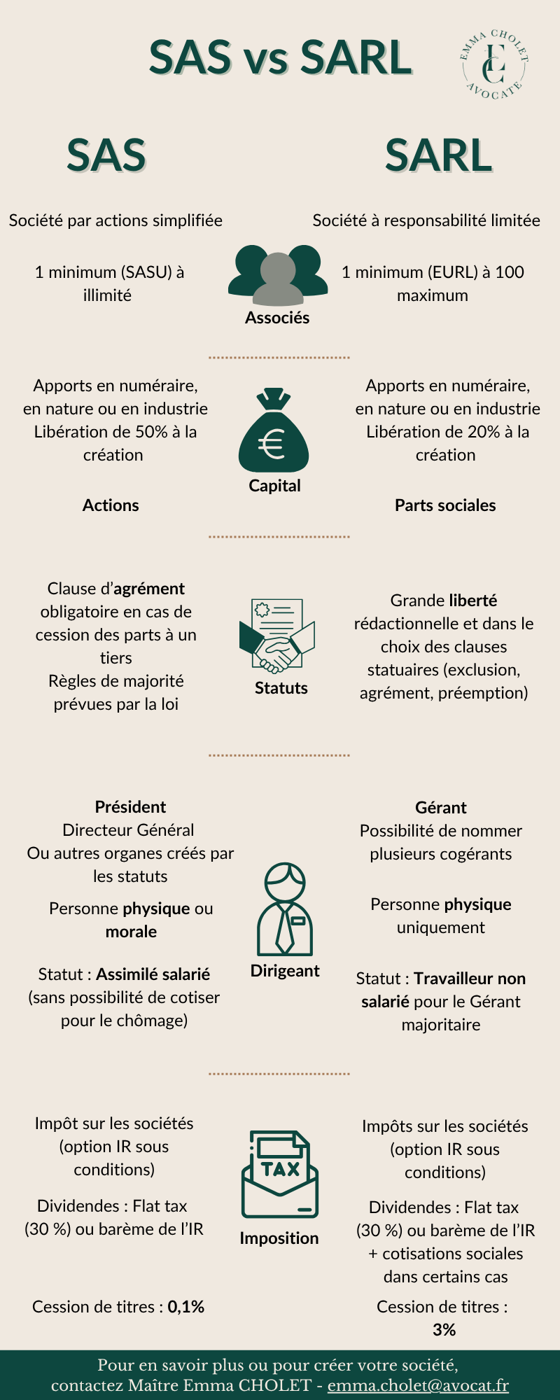 Différences entre la SAS et la SARL : quel statut choisir ?