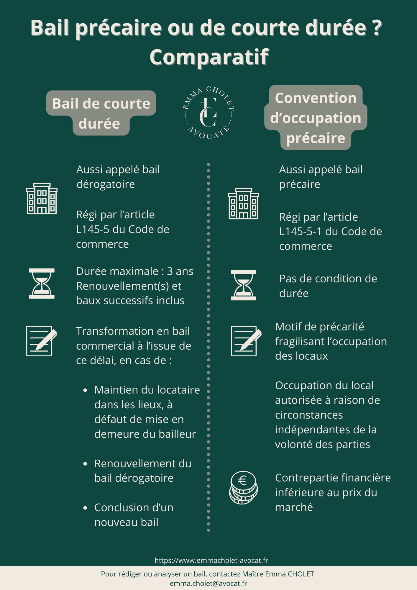 Bail précaire ou bail de courte durée : quelles différences juridiques ?