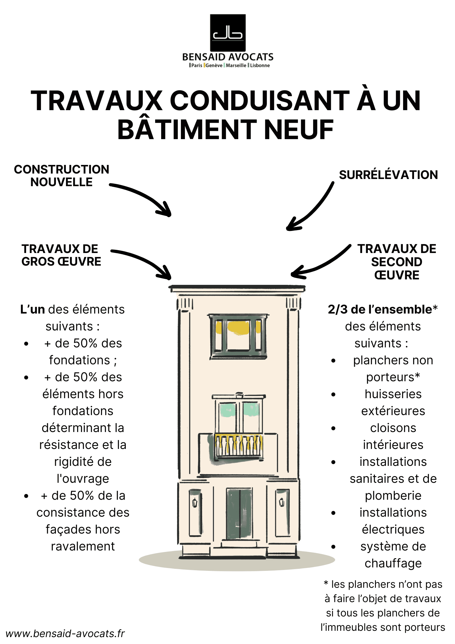 Nouveaux éclairages sur la notion de travaux immobiliers en TVA