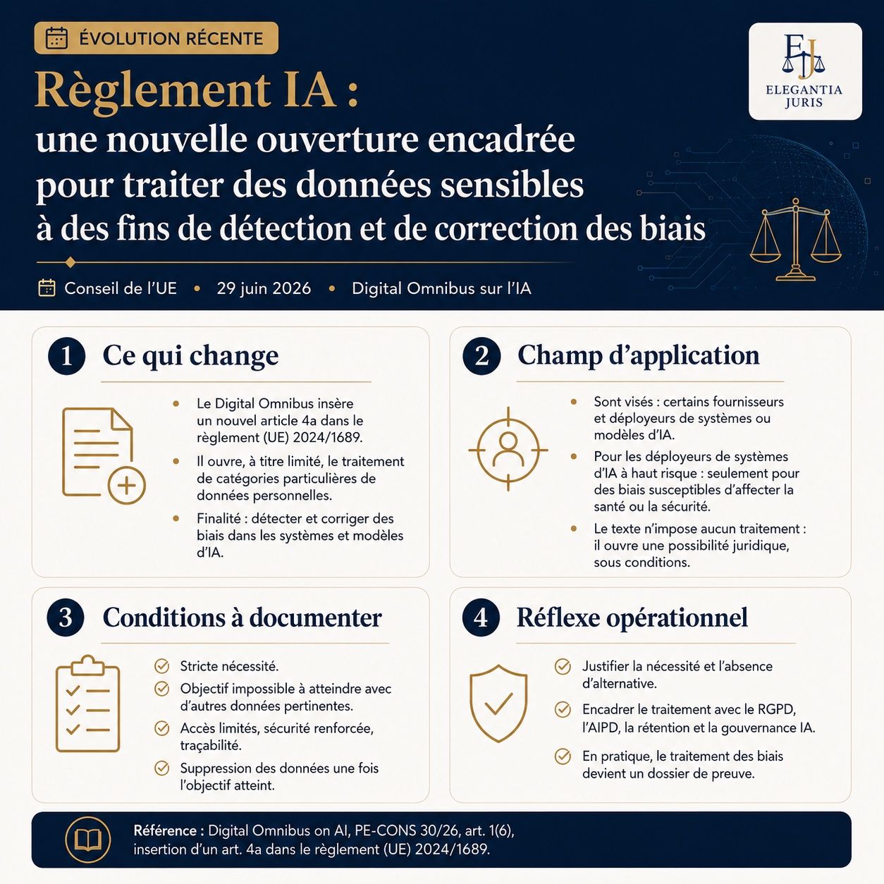 IA et biais : corriger une discrimination peut exiger de traiter des données sensibles
