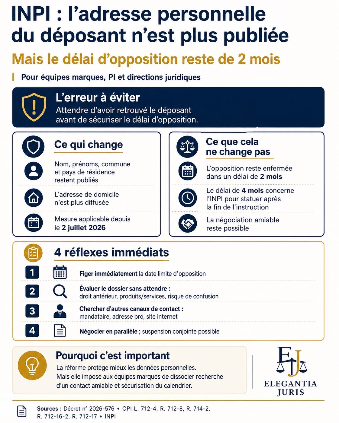 INPI : l’adresse personnelle des déposants disparaît