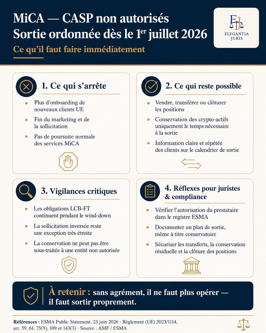 MiCA : sans agrément, il ne faut plus opérer. Il faut sortir proprement.