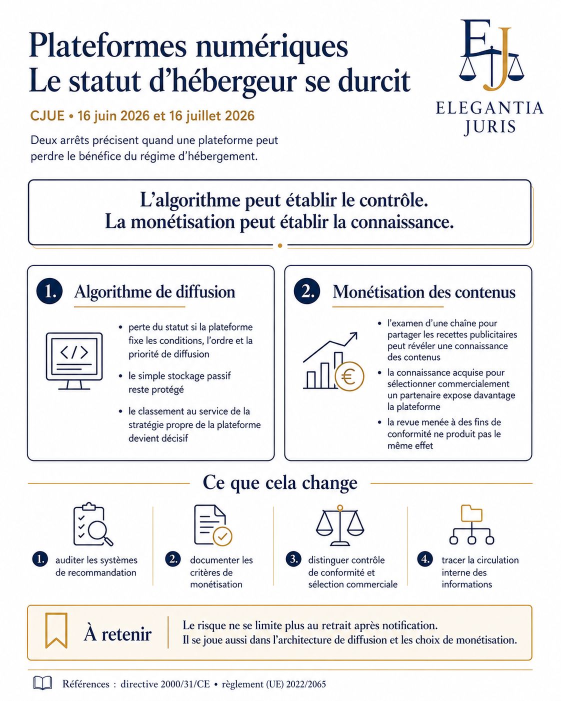 La CJUE durcit les conditions du statut d’hébergeur pour les plateformes numériques