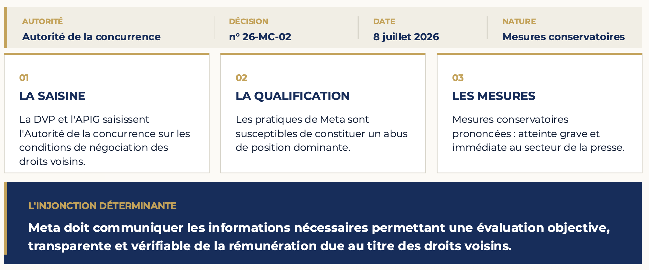 Données asymétriques : la négociation de bonne foi a désormais un prix