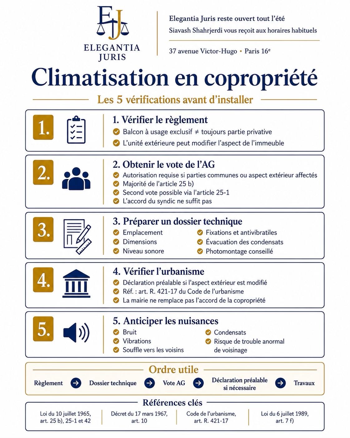 Climatisation en copropriété