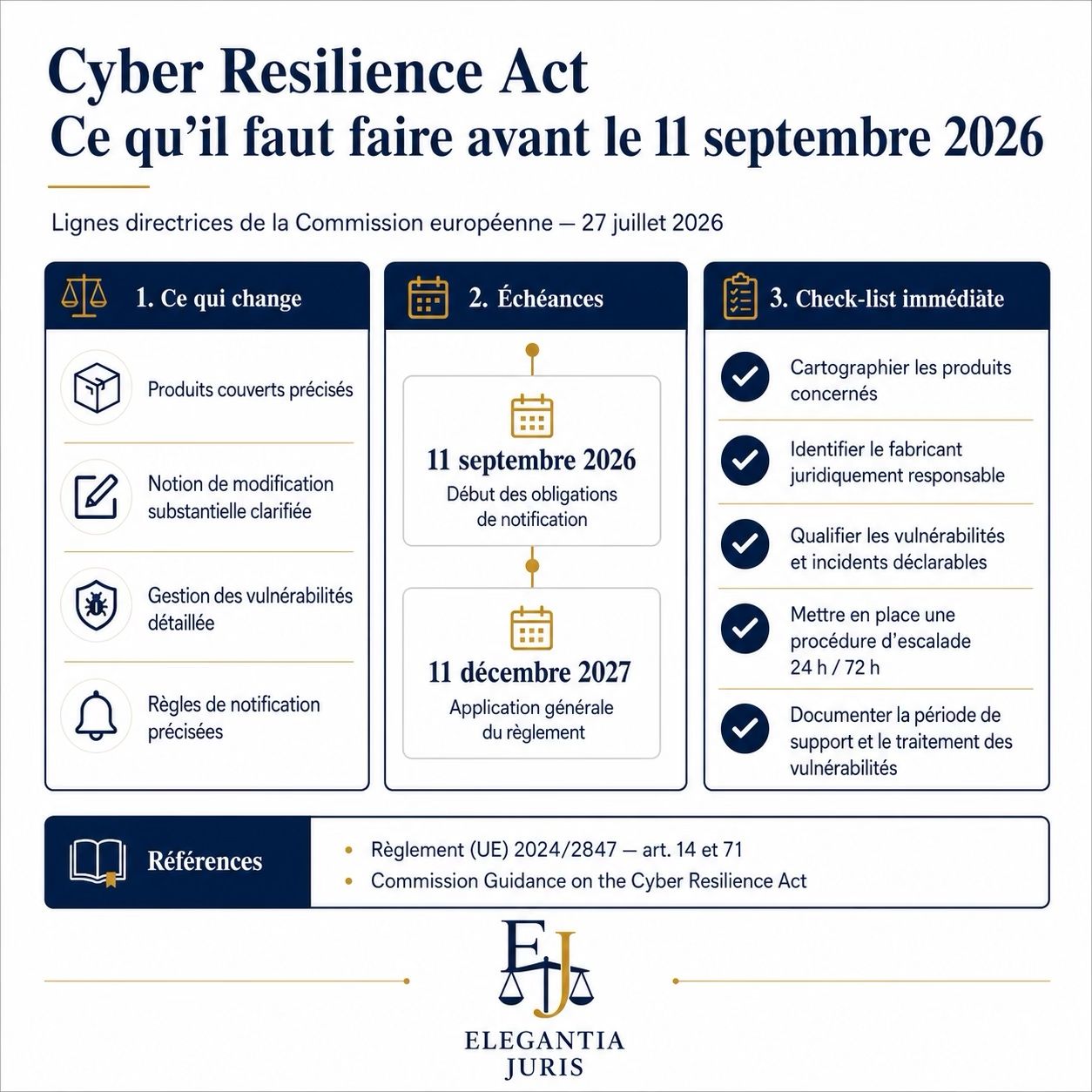 Cyber Resilience Act : ce qu'il faut faire avant le 11 septembre