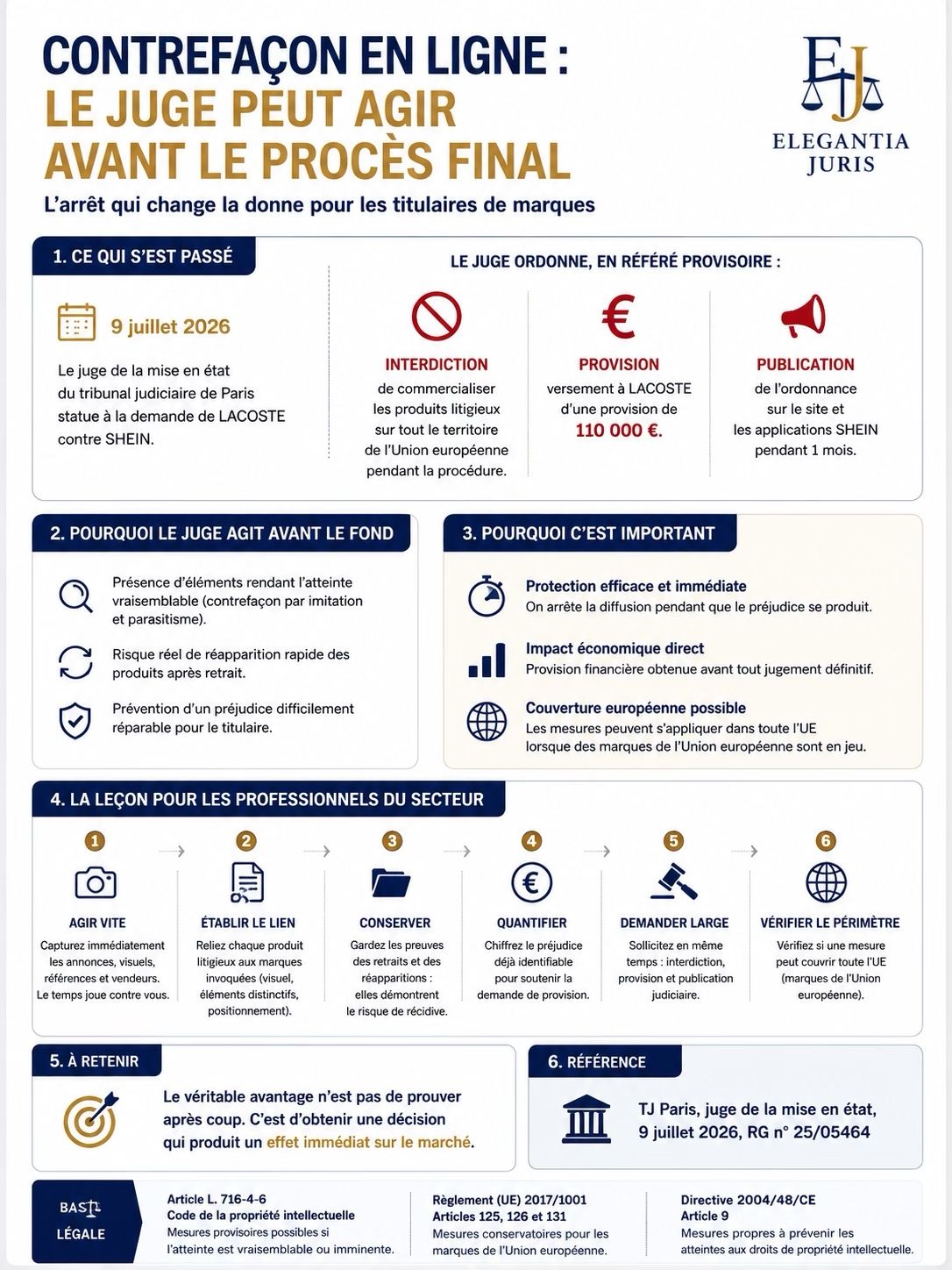 Contrefaçon en ligne : attendre le jugement peut signifier gagner trop tard.
