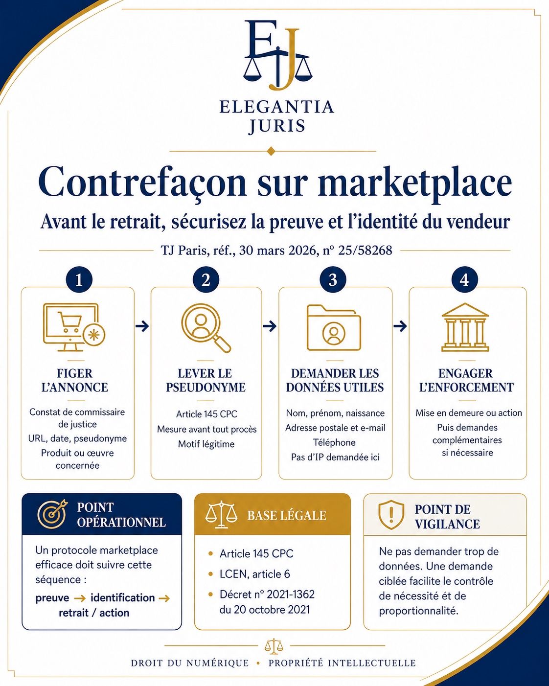 Contrefaçon sur marketplace : identifier le vendeur avant d’engager l’action