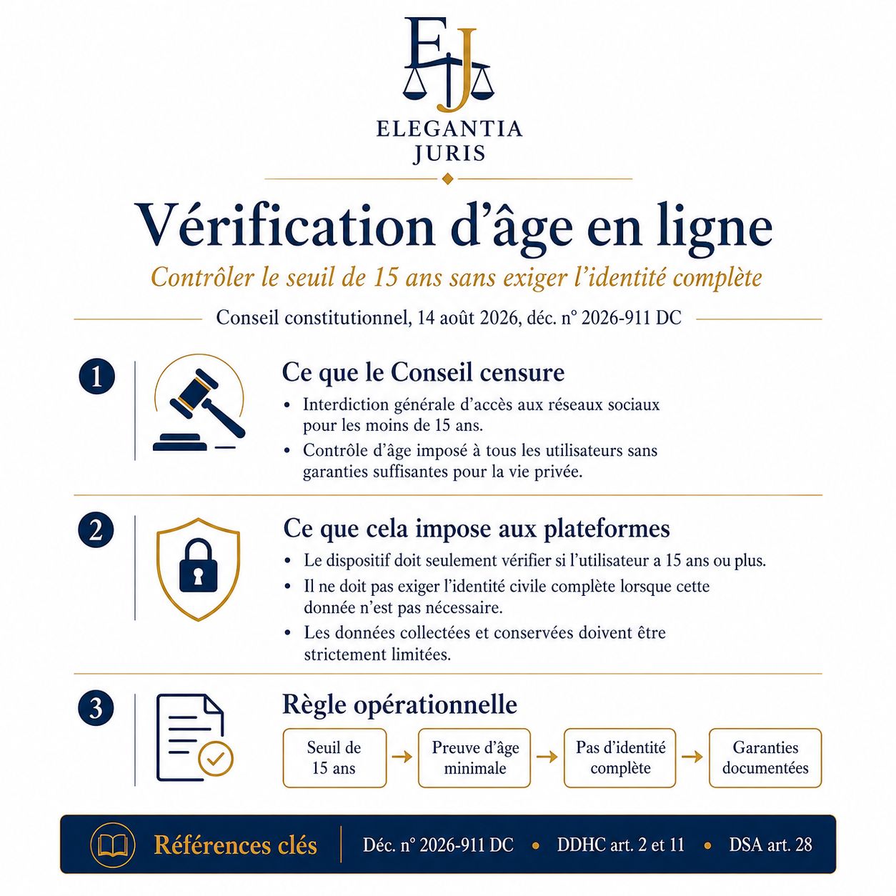 Vérification d’âge en ligne : ce que la décision du 14 août 2026 du Conseil Constitutionnel impose réellement aux architectures de conformité