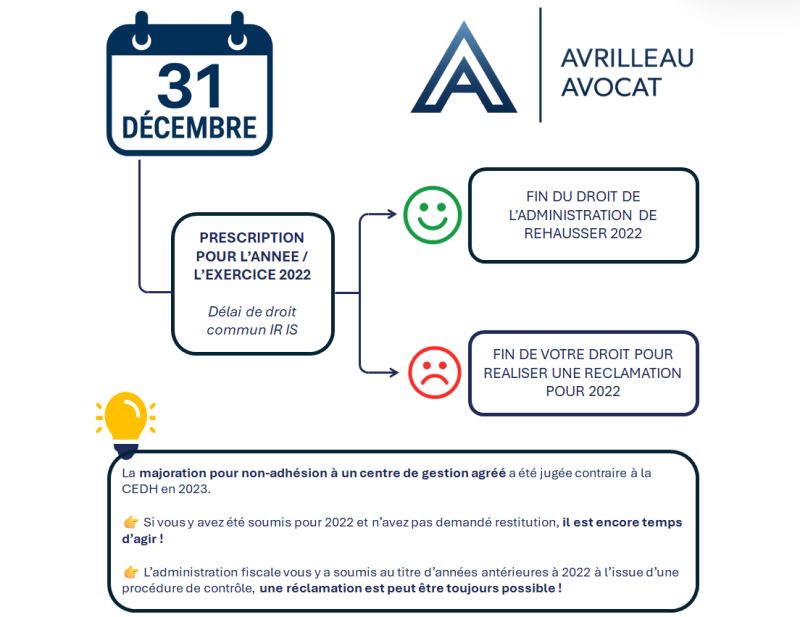 ⚠️ A l'approche du réveillon, attention à la prescription fiscale.